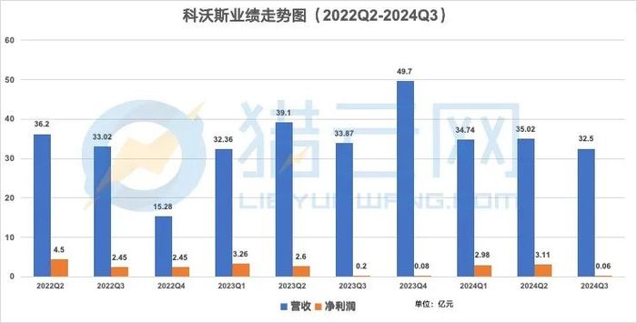 “扫地茅”，这个季度扫“亏”了