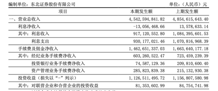 4.7亿诉讼案再审，东北证券的心又“悬”起来了？