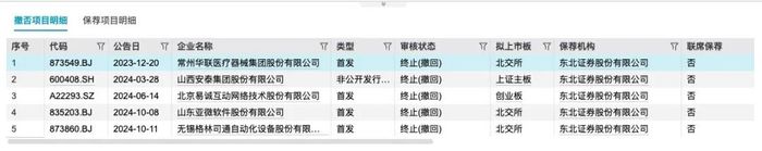 4.7亿诉讼案再审，东北证券的心又“悬”起来了？