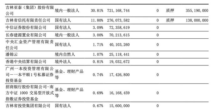 4.7亿诉讼案再审，东北证券的心又“悬”起来了？