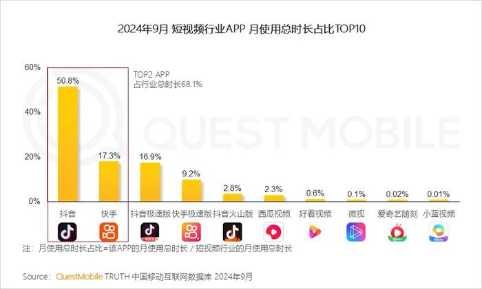 营收、净利双增，腾讯音乐仍需小心翼翼