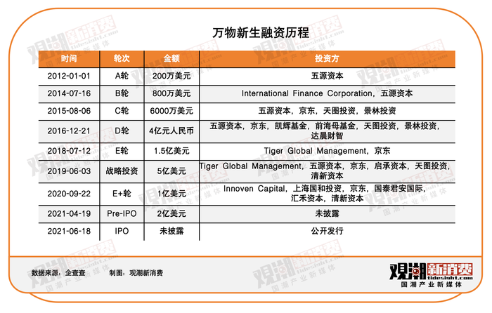 三巨头集体“告别”二手电商