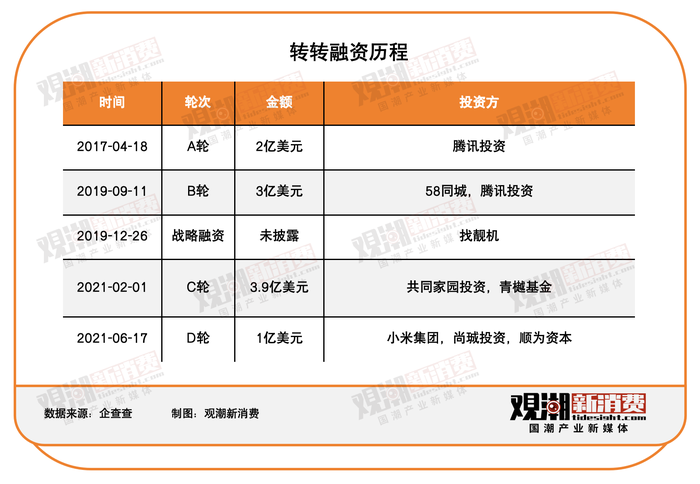 三巨头集体“告别”二手电商