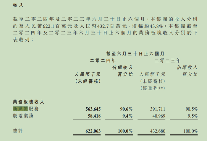 “交个朋友”双11创新高，终究难离罗永浩？