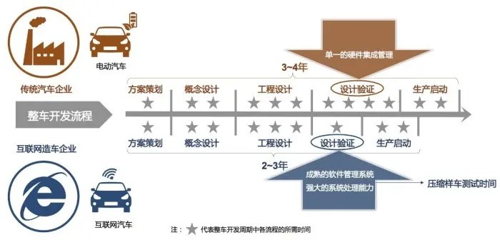 以“省钱”起家的电动车正在抛弃性价比