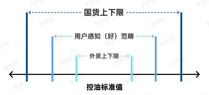 中国底妆打败外资大牌，能直接抄功效护肤的经验吗？