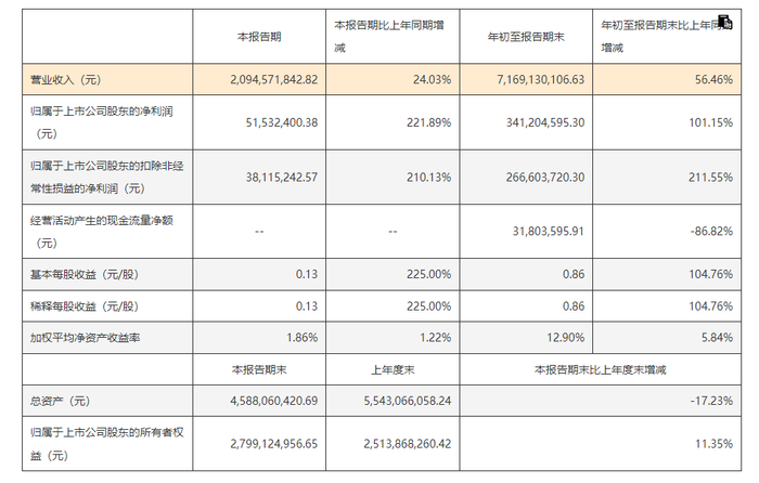 再战线下，这次三只松鼠能赢吗？