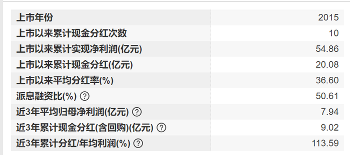 老百姓收购超58亿元商誉存减值风险，实控人六年累计减持13亿元