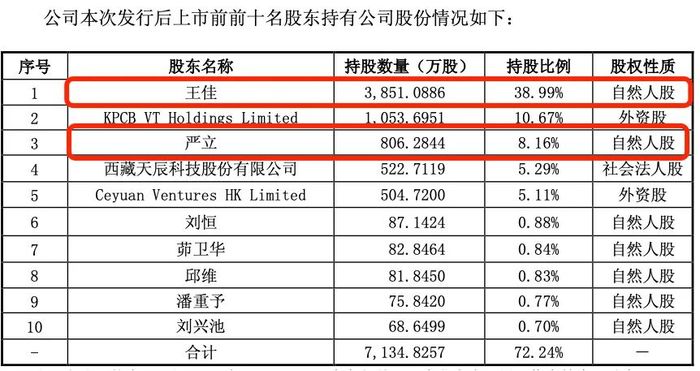 中国移动成启明星辰实控人，关联交易大涨80%业绩却下滑