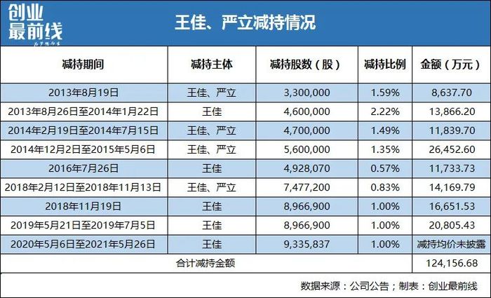 中国移动成启明星辰实控人，关联交易大涨80%业绩却下滑