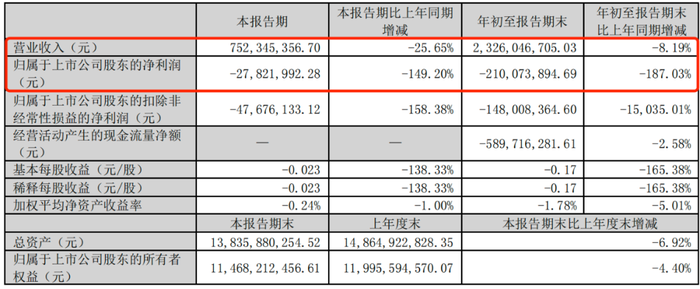 中国移动成启明星辰实控人，关联交易大涨80%业绩却下滑