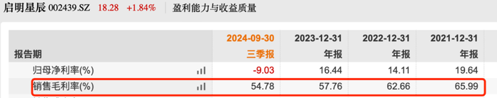 中国移动成启明星辰实控人，关联交易大涨80%业绩却下滑