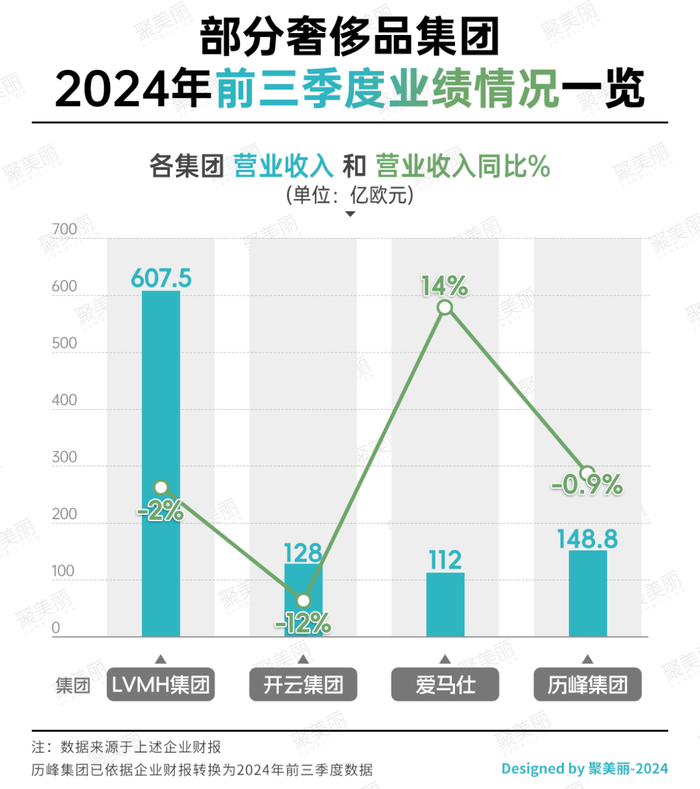 中国高奢市场，熄火了？