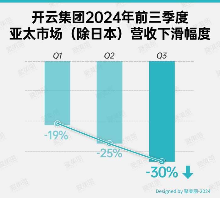 中国高奢市场，熄火了？