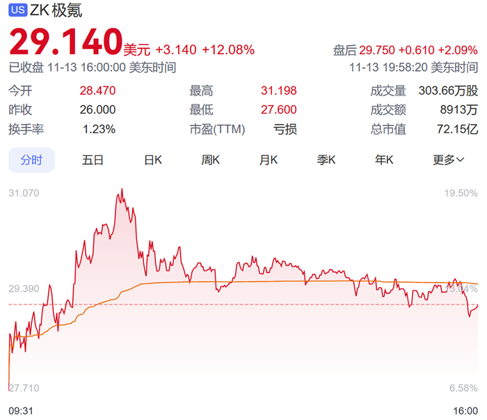 吉利集团4大品牌被曝整合，极氪或控股领克