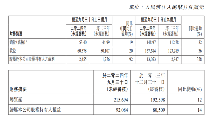 吉利集团4大品牌被曝整合，极氪或控股领克