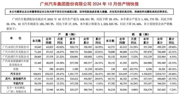 明年，还剩哪些新能源汽车品牌