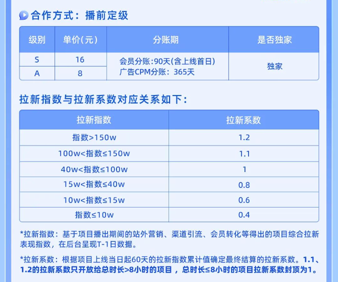 抖音短剧会员制，用户争夺下的折中尝试