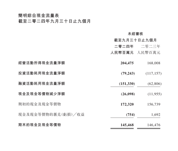 腾讯当上了互联网收费站