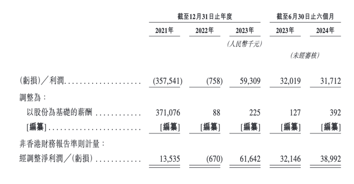 活力集团冲刺港交所IPO，创始人王江曾投中美团、UC