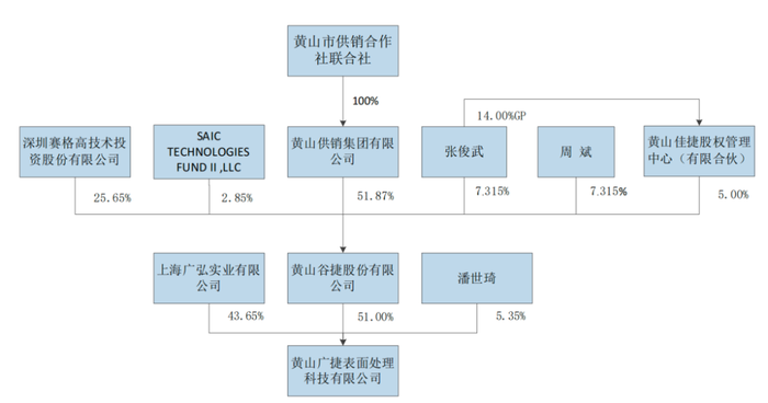 国元证券保荐“出包”，黄山谷捷境外销售或将受挫