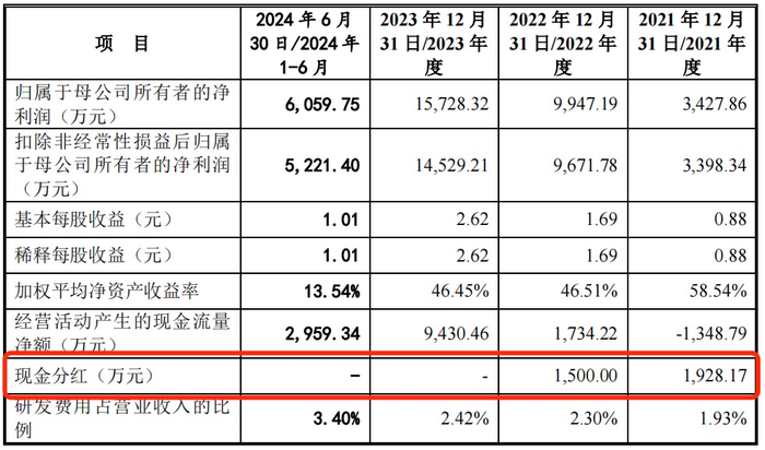 国元证券保荐“出包”，黄山谷捷境外销售或将受挫