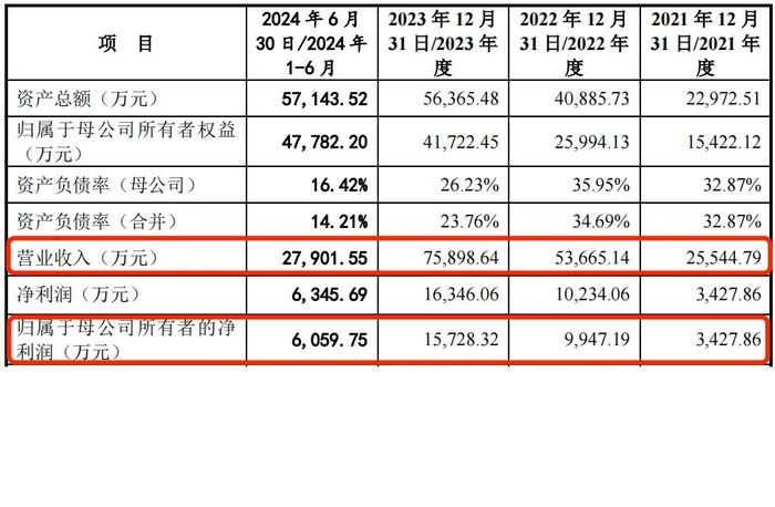 国元证券保荐“出包”，黄山谷捷境外销售或将受挫