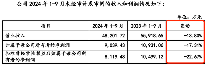 国元证券保荐“出包”，黄山谷捷境外销售或将受挫