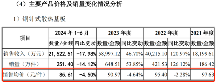 国元证券保荐“出包”，黄山谷捷境外销售或将受挫