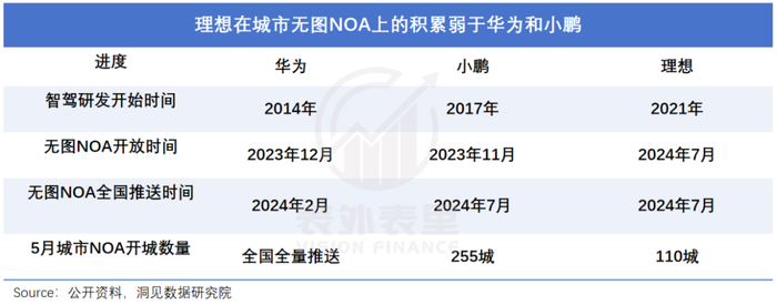 理想的“惊险一跃”