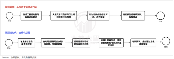 理想的“惊险一跃”