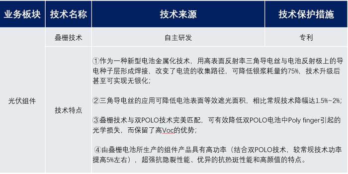 新技术突破？时创能源股价疯狂背后