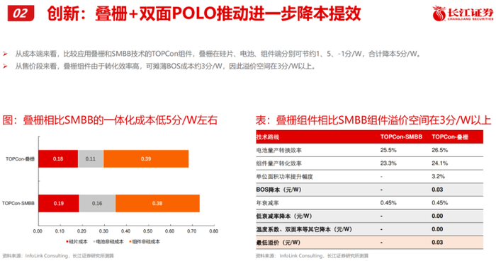 新技术突破？时创能源股价疯狂背后