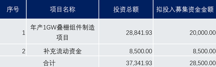 新技术突破？时创能源股价疯狂背后