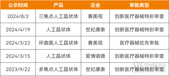 这个进口称霸的眼科赛道，国产突出重围