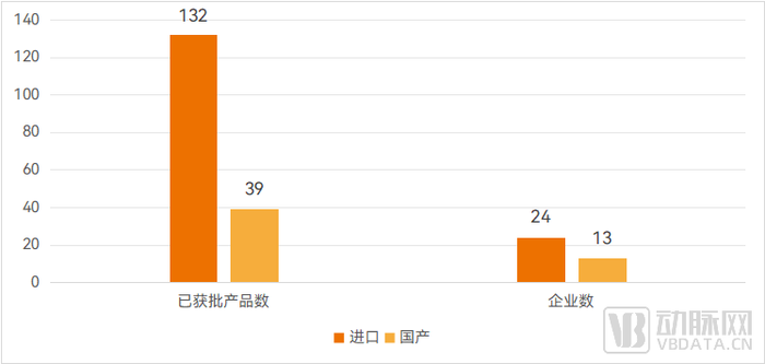 这个进口称霸的眼科赛道，国产突出重围