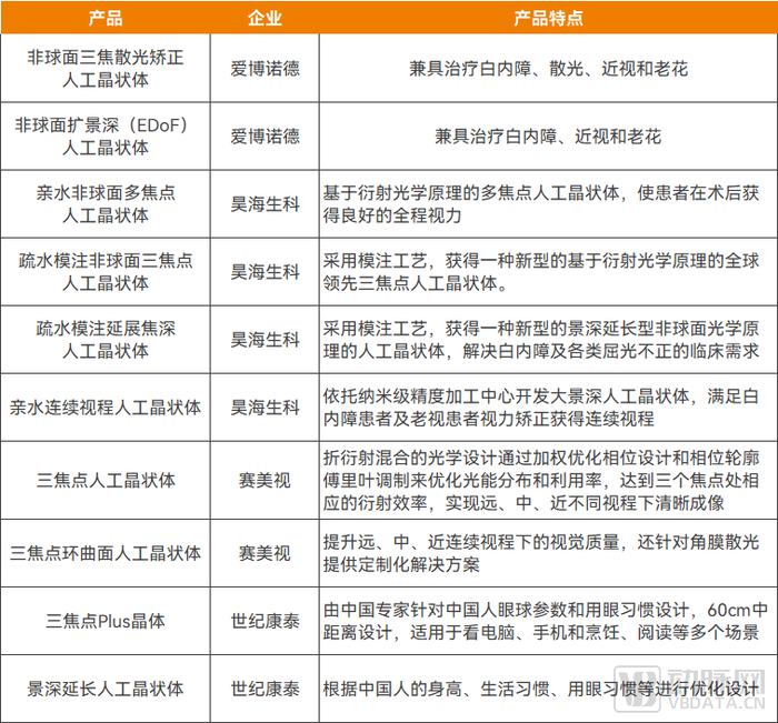 这个进口称霸的眼科赛道，国产突出重围