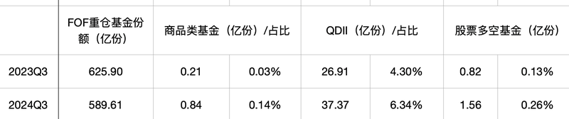 FOF增配指数、转向多资产，业内：主观选股有信息优势，不至于遭全盘否定