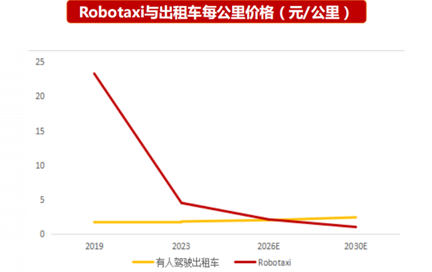 自动驾驶上市潮中，会诞生下一个“英伟达”吗？