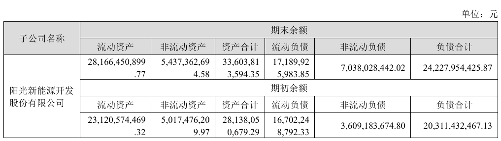 意欲借壳上市？阳光新能源收购泰禾智能，难保业绩与资产质量