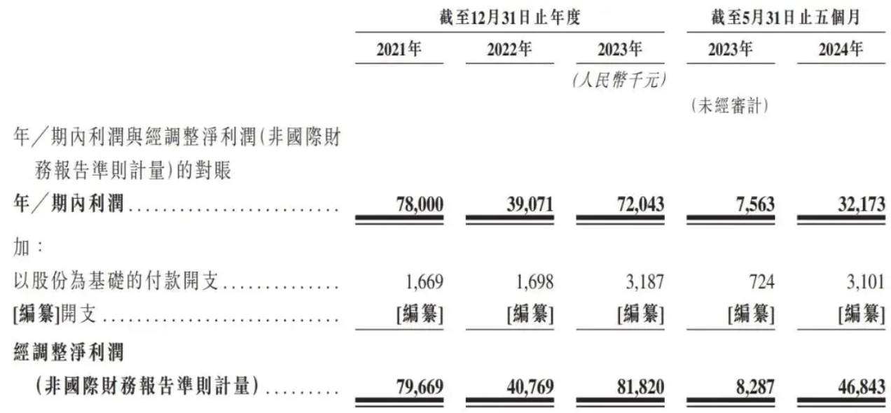 晶科电子将在港交所上市：又一“迷你”IPO，未引入基石投资者