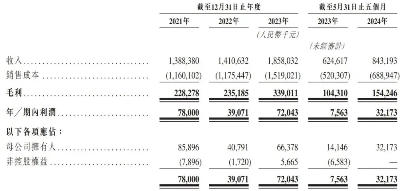 晶科电子将在港交所上市：又一“迷你”IPO，未引入基石投资者