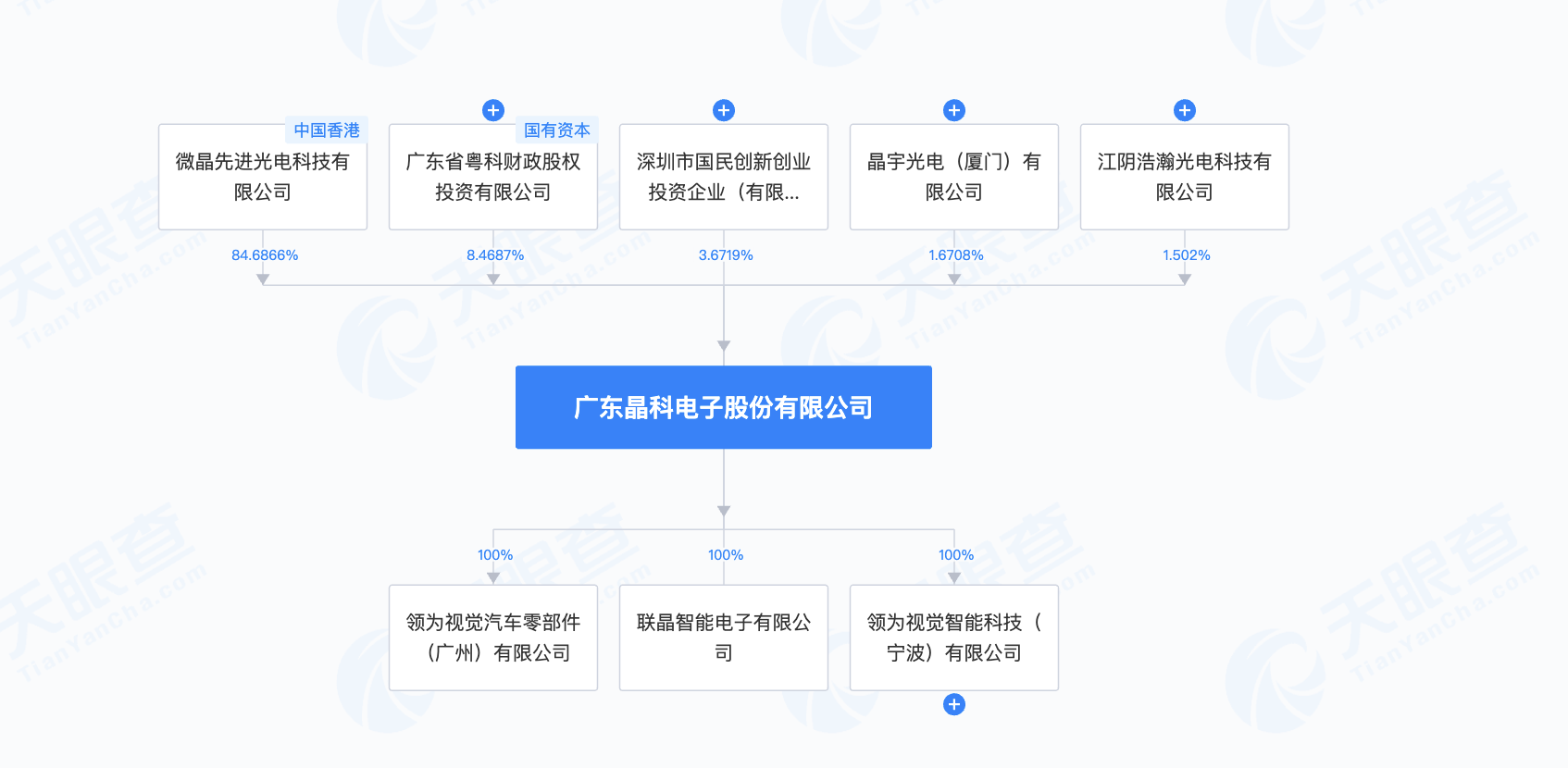 晶科电子将在港交所上市：又一“迷你”IPO，未引入基石投资者