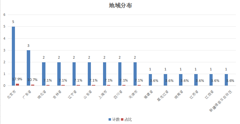 深挖万亿冰雪产业“冷”资源，28只核心概念股谁会先“热”起来？