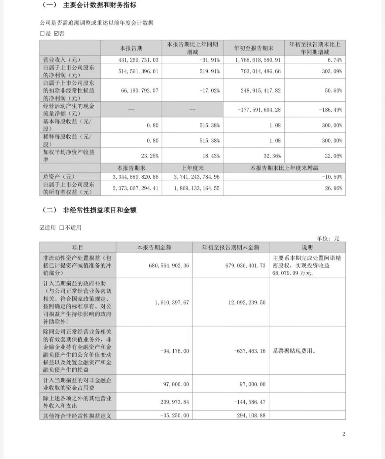 并购系列报道（六）：鲍斯股份如何靠并购爆赚10个亿？