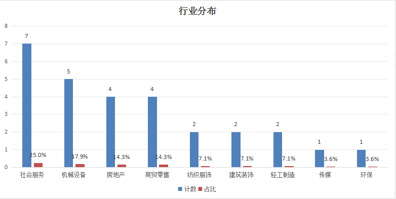 深挖万亿冰雪产业“冷”资源，28只核心概念股谁会先“热”起来？