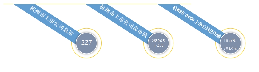 2024年10月杭州市A股上市公司涨幅排行榜