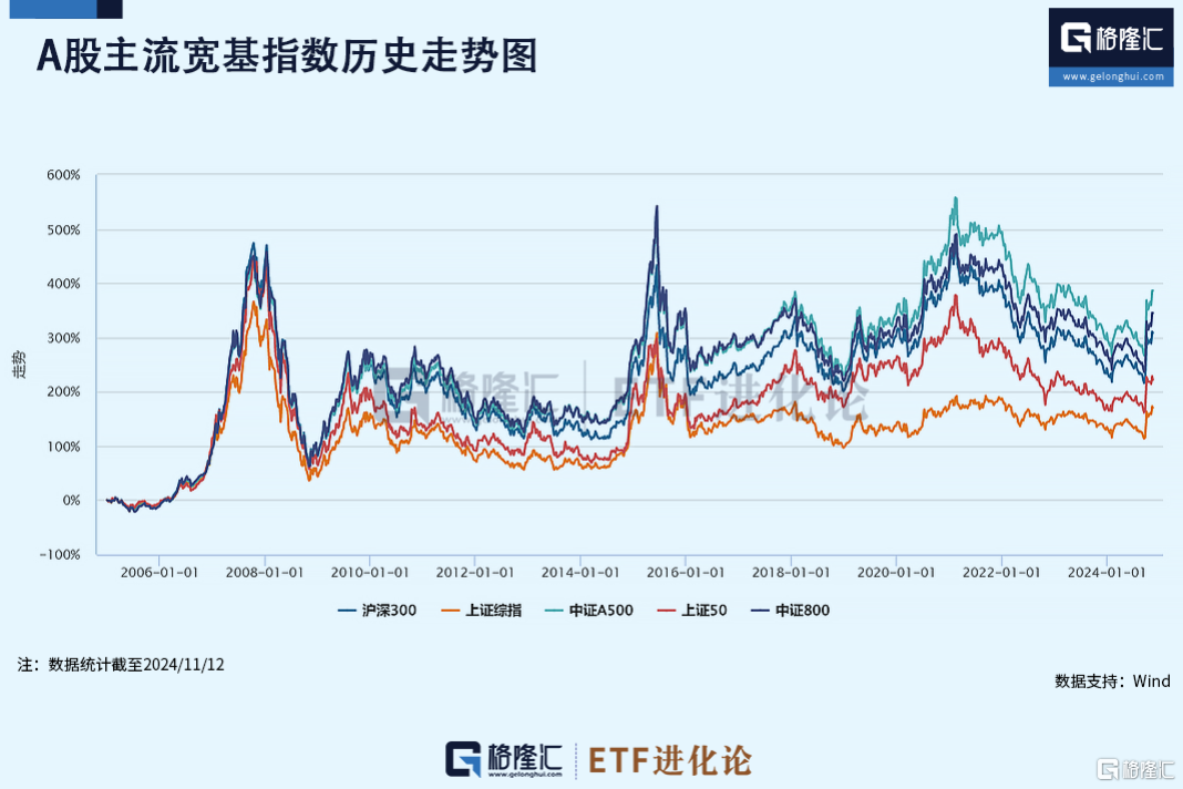 最快破千亿！最猛ETF横空出世！