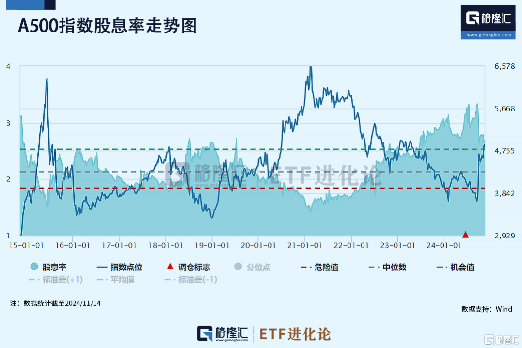 最快破千亿！最猛ETF横空出世！