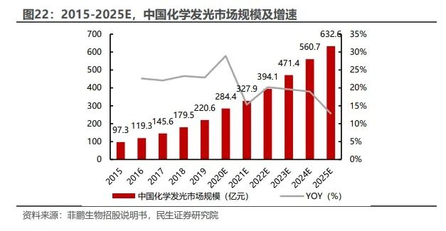 迈瑞医疗发布三季报，IVD业务高速增长或刚开始